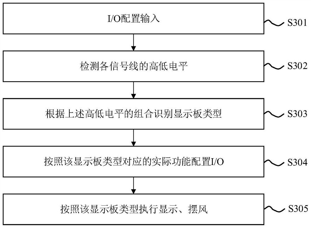 Air conditioner display panel identification circuit and method and air conditioner indoor unit