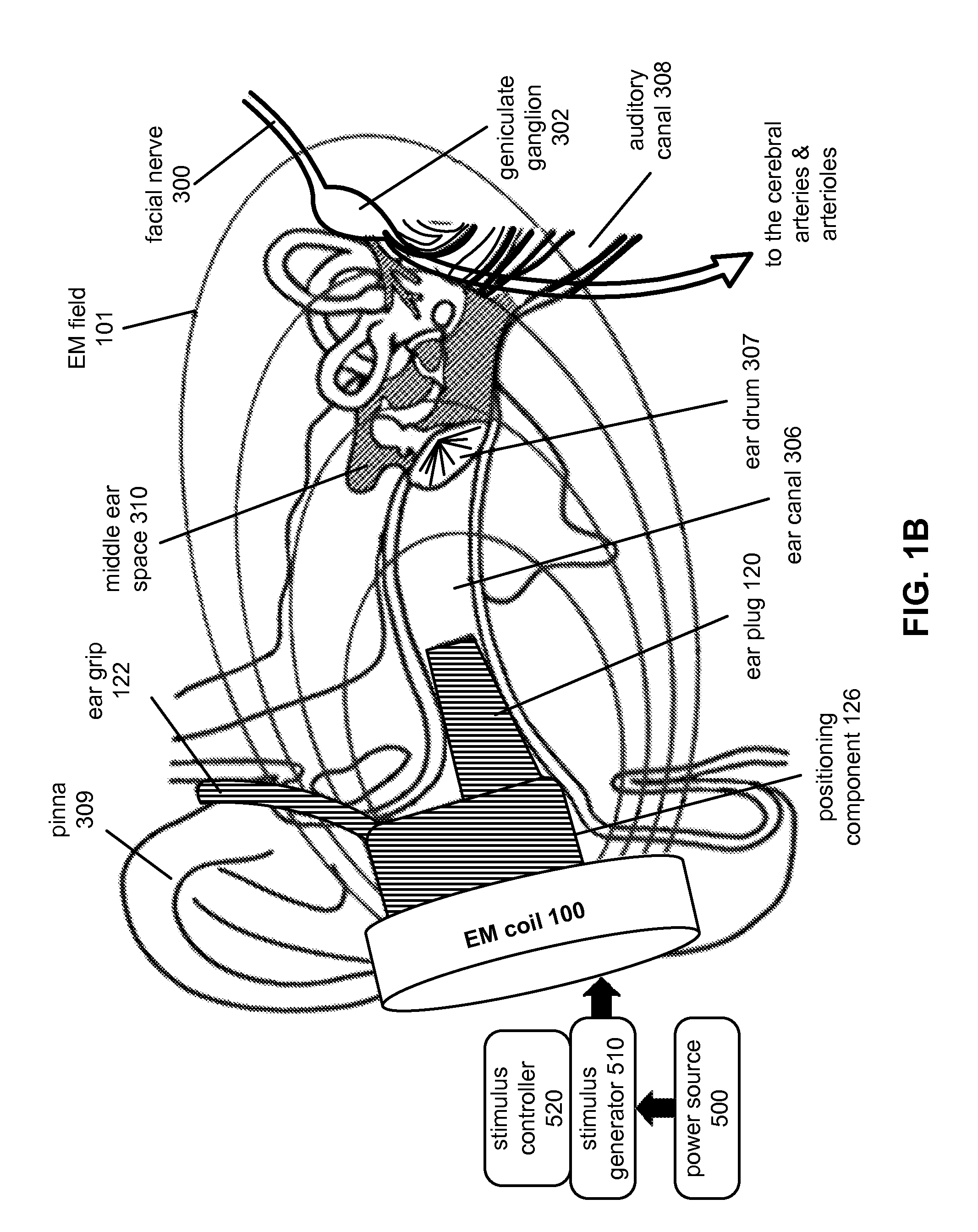 Modulating Function of Neural Structures Near the Ear