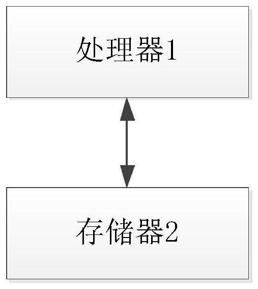 Content topic generation method and device