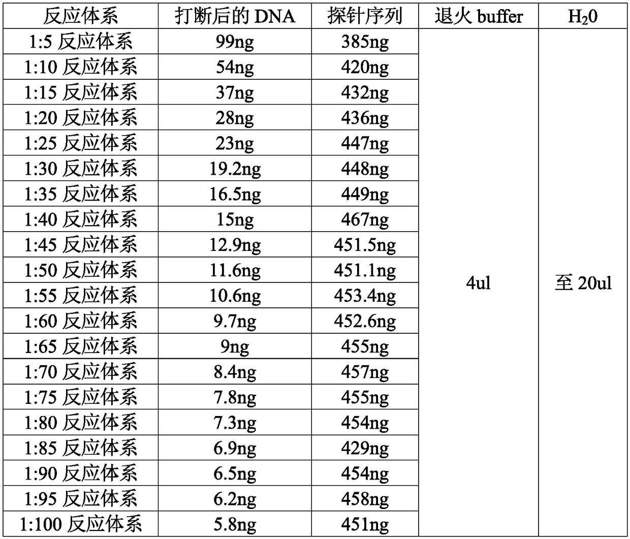 Method for rapidly capturing and building database