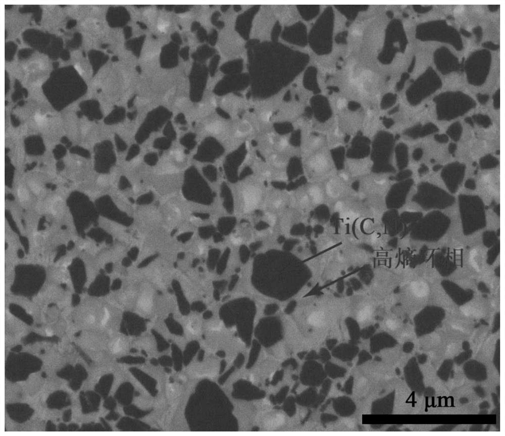 Ti (C, N)-based metal ceramic with high entropy ring phase structure and preparation method thereof