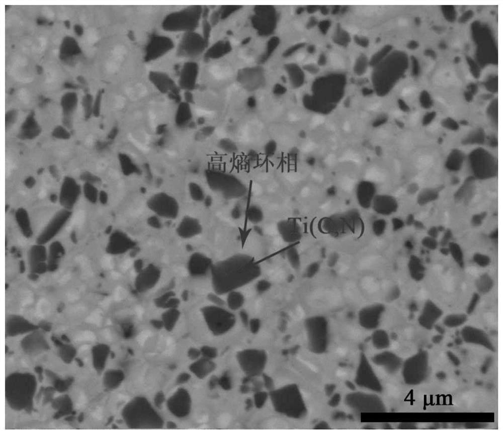 Ti (C, N)-based metal ceramic with high entropy ring phase structure and preparation method thereof