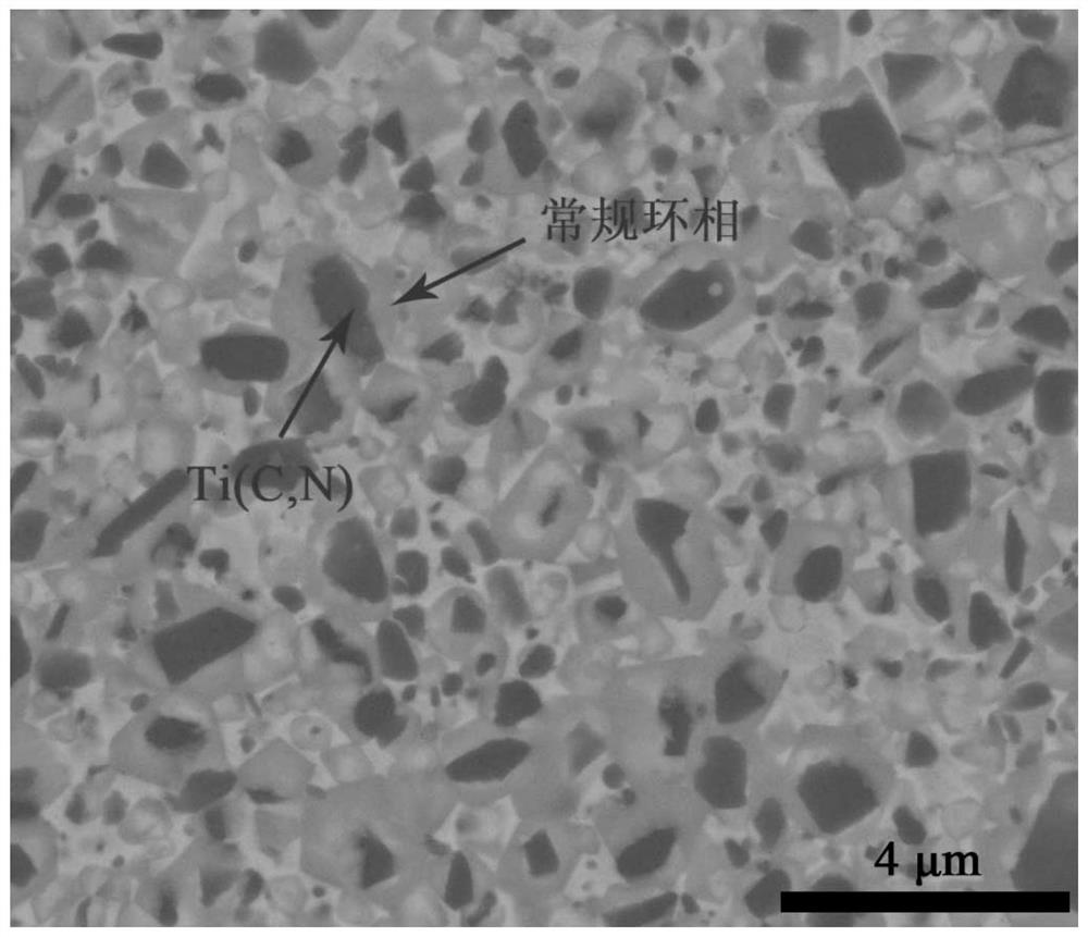 Ti (C, N)-based metal ceramic with high entropy ring phase structure and preparation method thereof