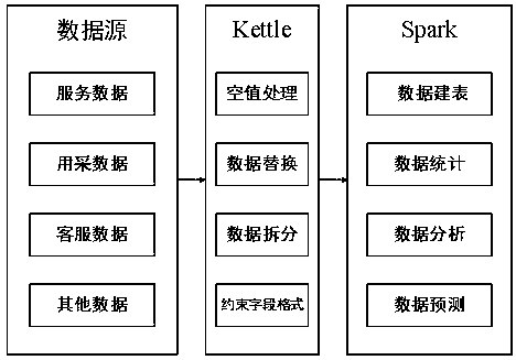 Analytic hierarchy process based power consumer feature tag weight system construction method