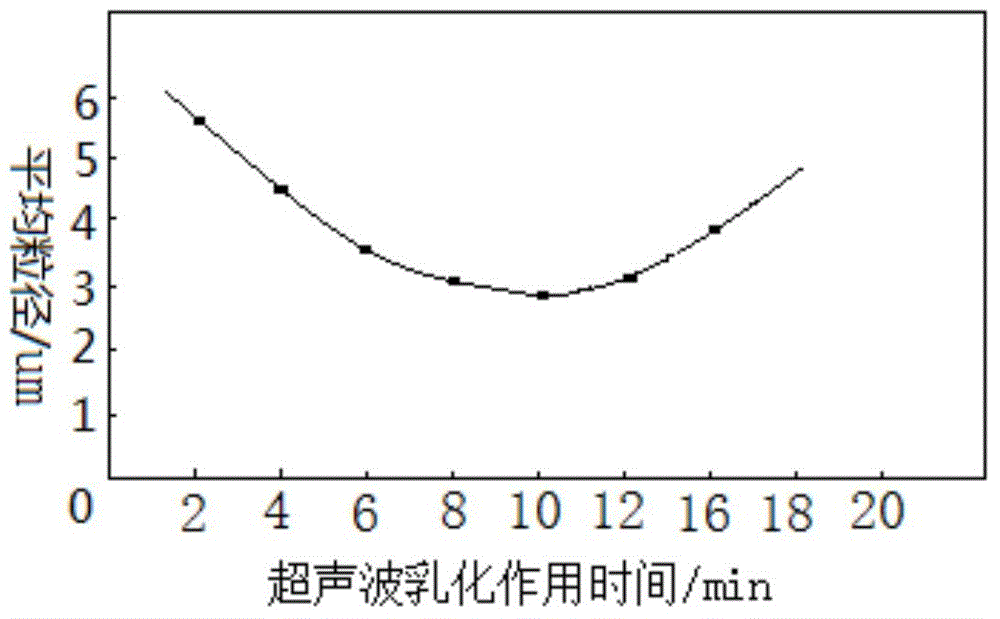 Preparation method of nano vitamin D3 for coating of feed