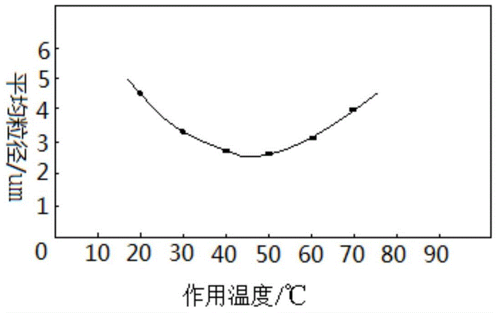 Preparation method of nano vitamin D3 for coating of feed