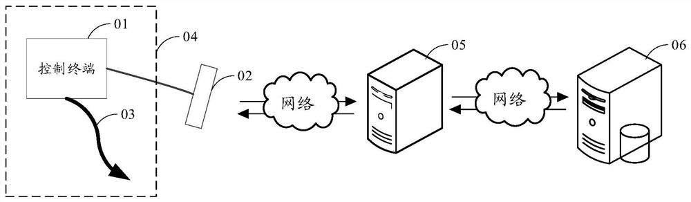 ETC intelligent refueling system