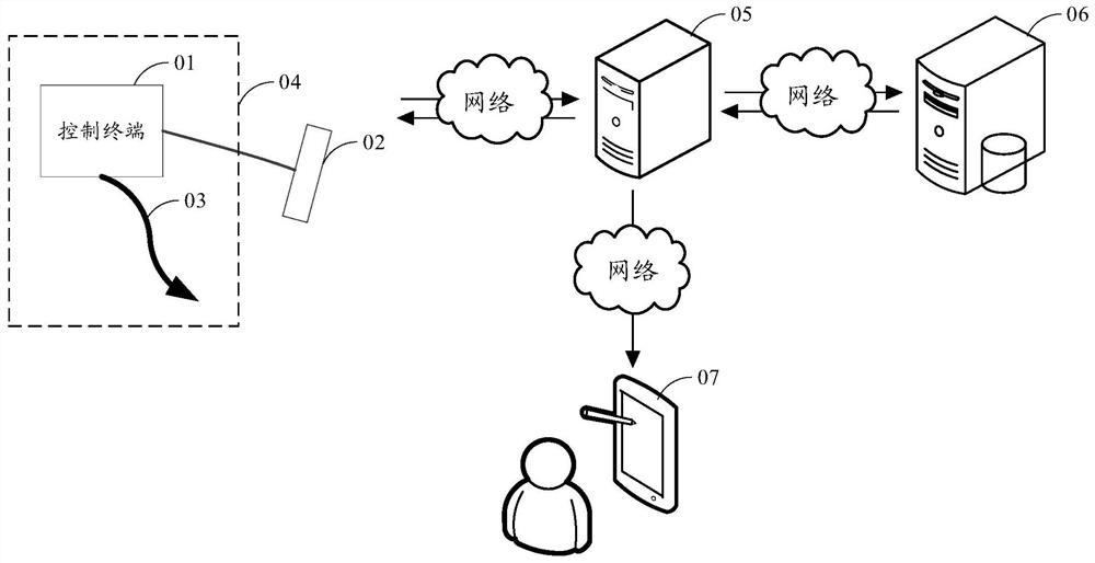 ETC intelligent refueling system