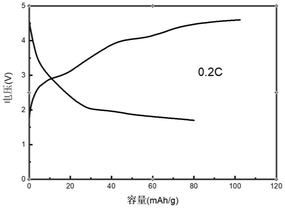 Novel secondary battery and preparation method thereof