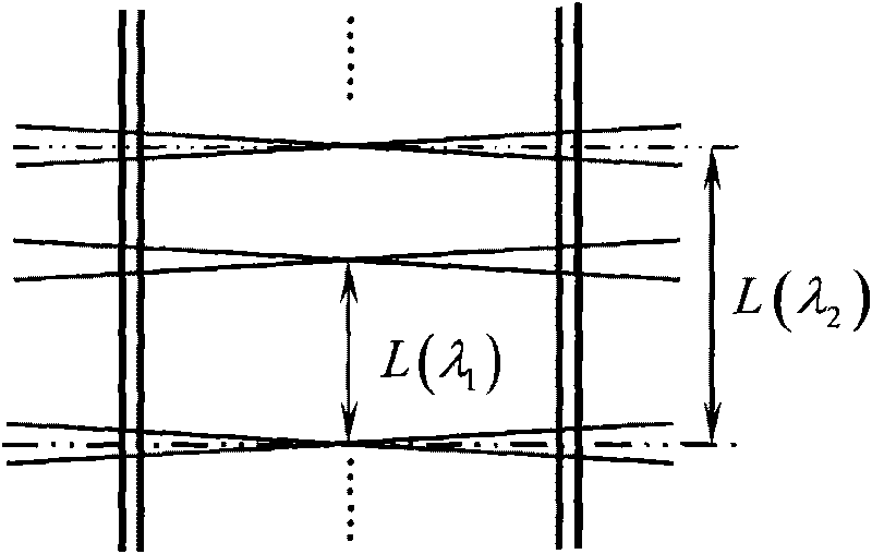 Device and method thereof for acquiring transmission fluctuation spatial correlation spectrum