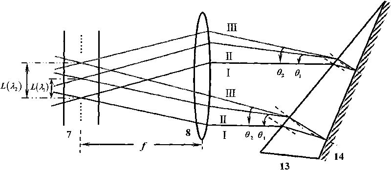 Device and method thereof for acquiring transmission fluctuation spatial correlation spectrum