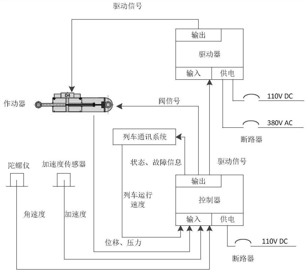 Anti-snake vibration damping system, vibration damping control method and vehicle