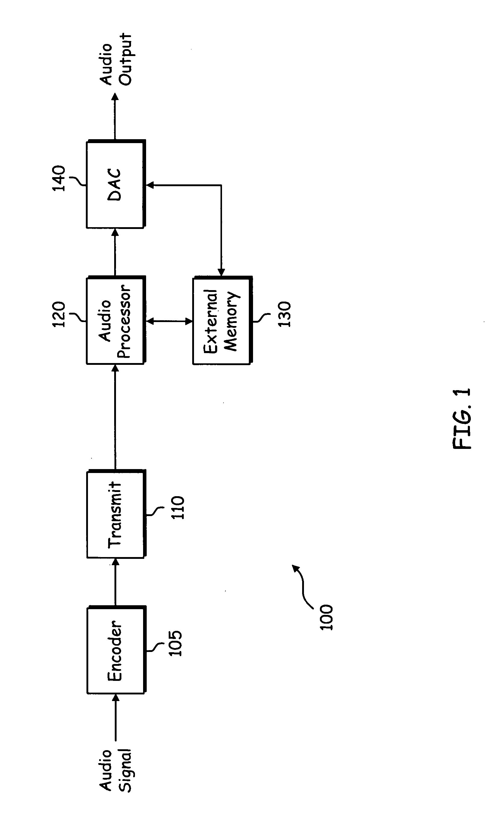 Method and system for memory usage in real-time audio systems