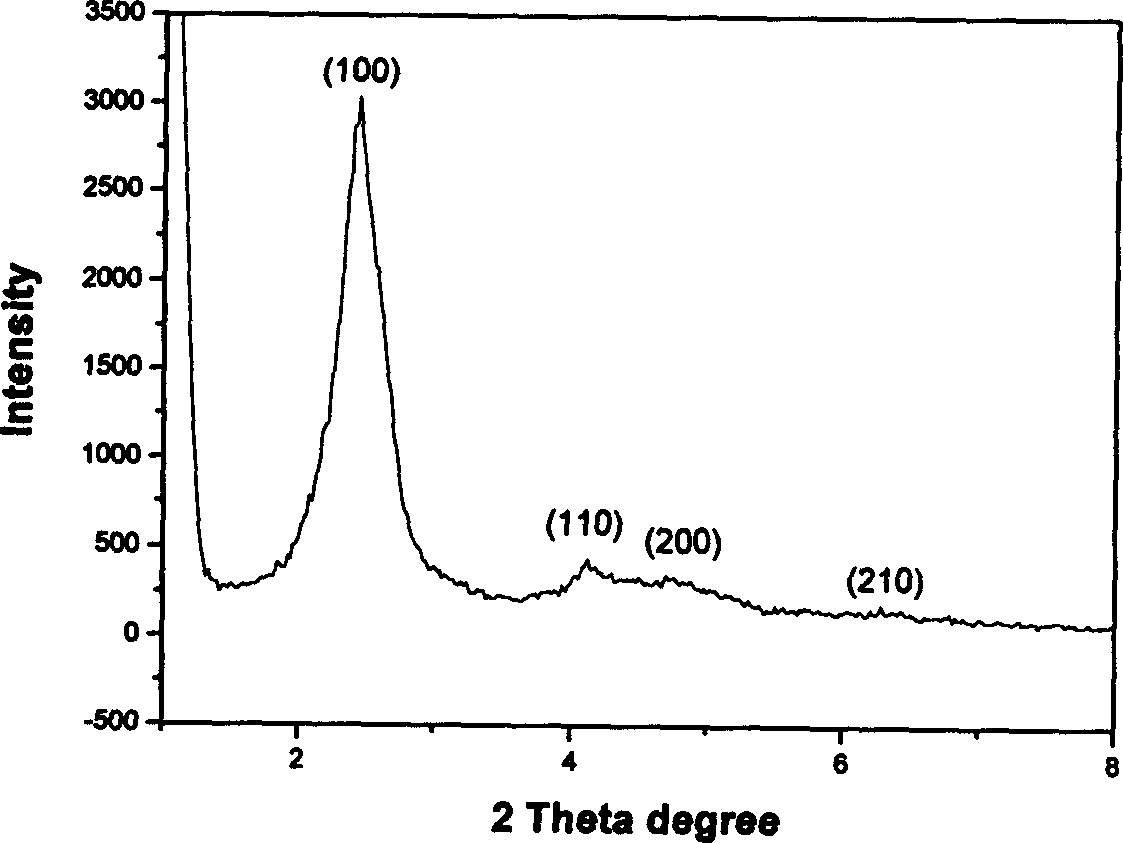 Prepn of mesoporous spherical nano Sio2 particle