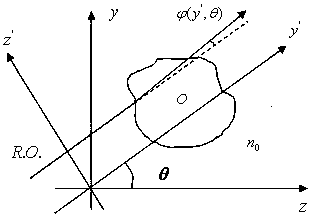 Four-dimensional measuring method of pulsating flame based on optical deflection tomography