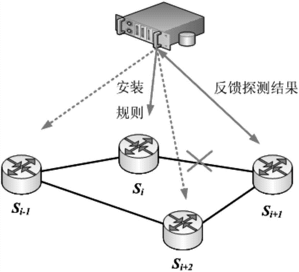 Link type DDoS defense method and system based on migration of forward path