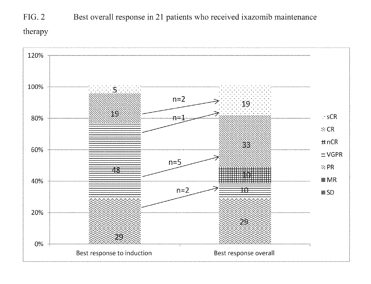 Methods for cancer therapy