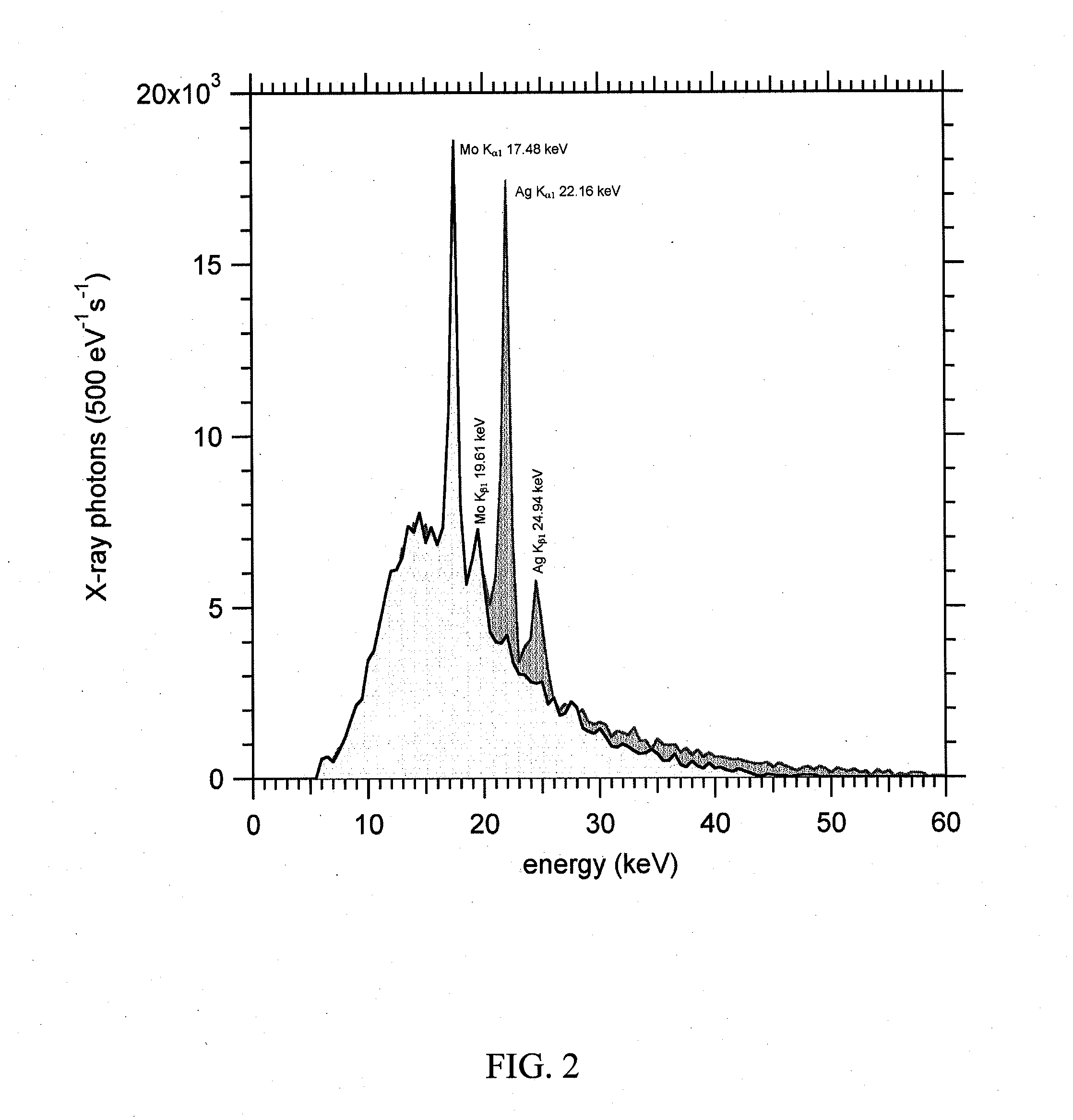 Triboelectric x-ray source