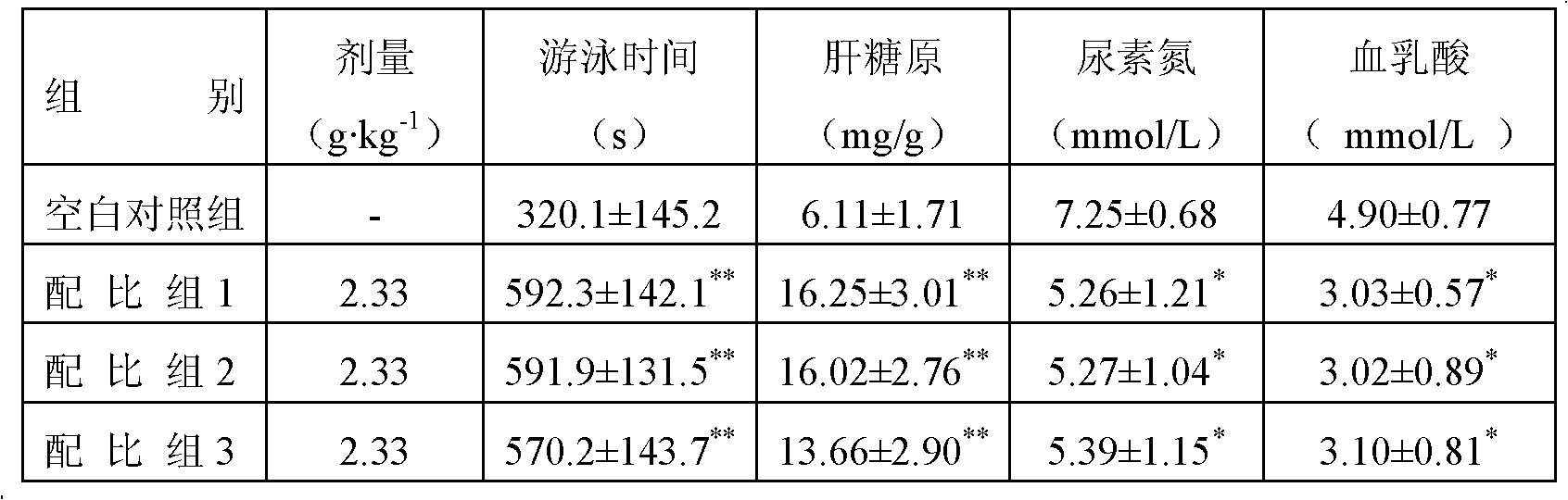 Drug combination and preparation method and purposes thereof