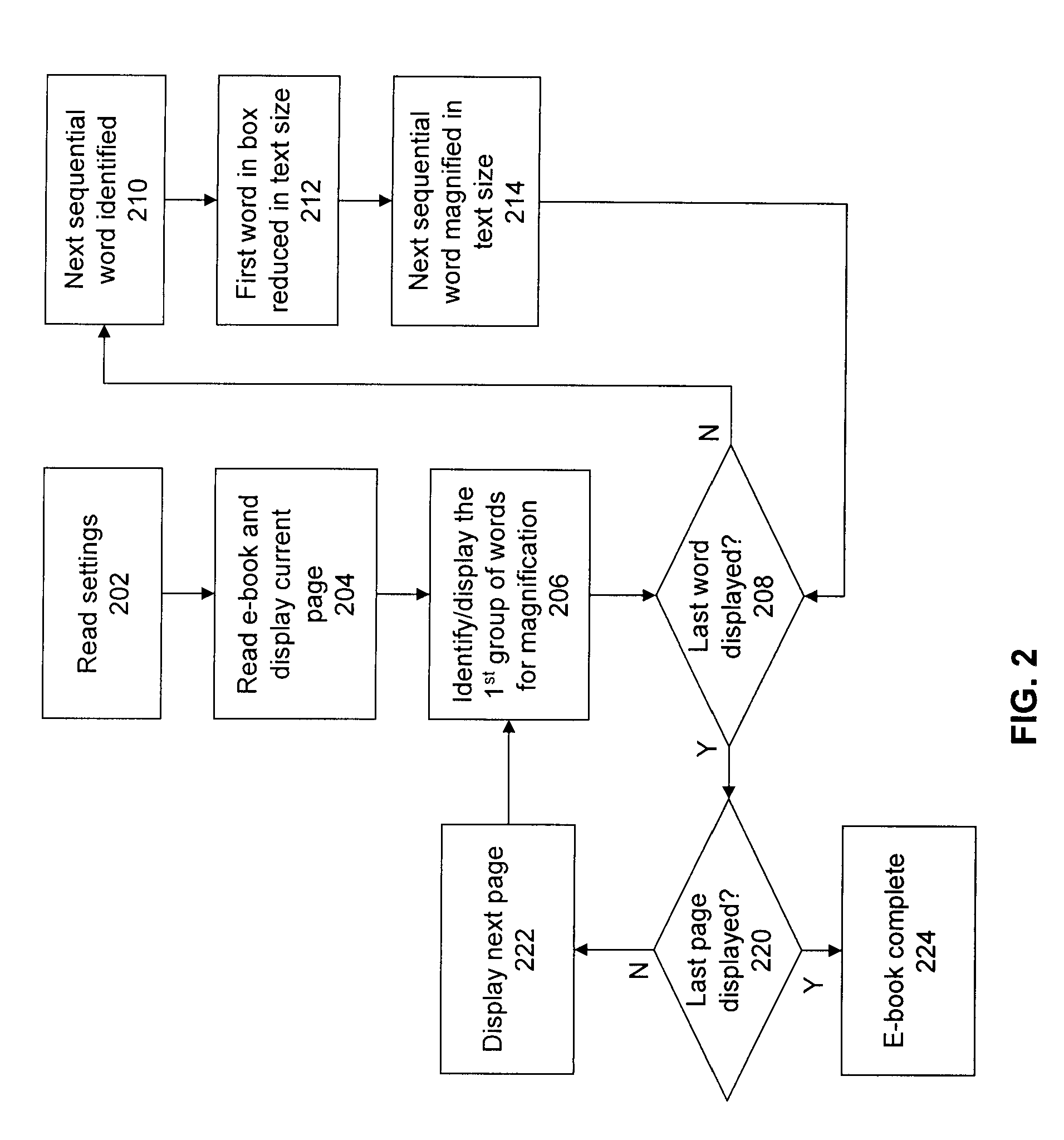 Automated sequential magnification of words on an electronic media reader