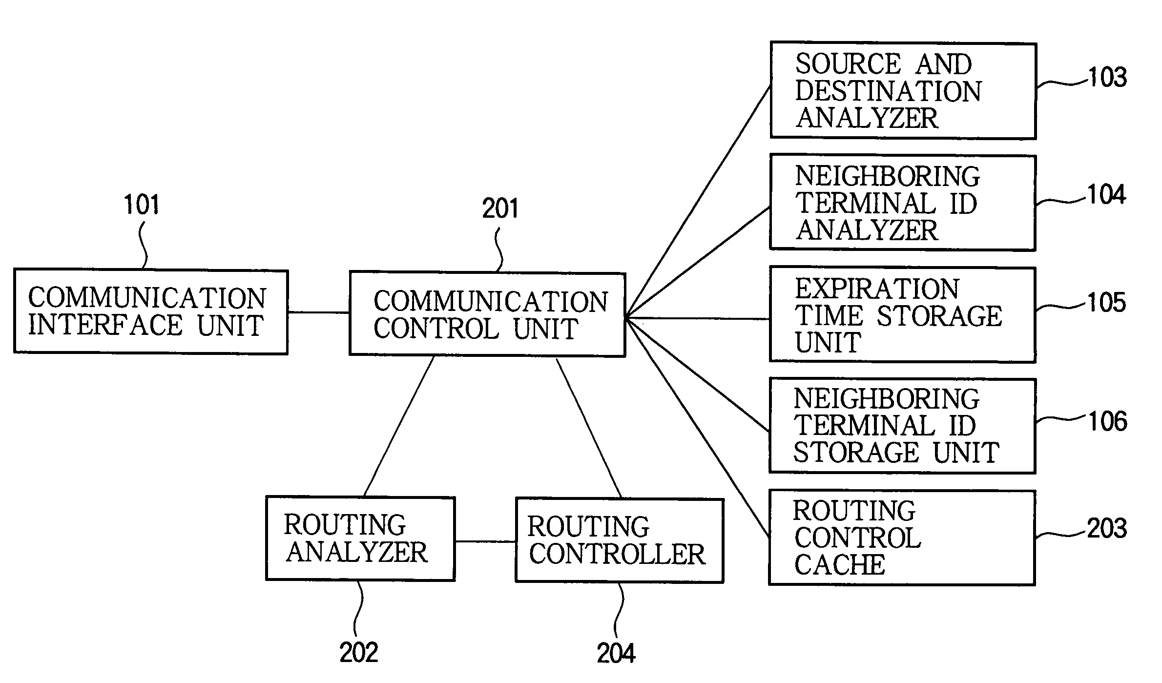 Communication terminal and communication network