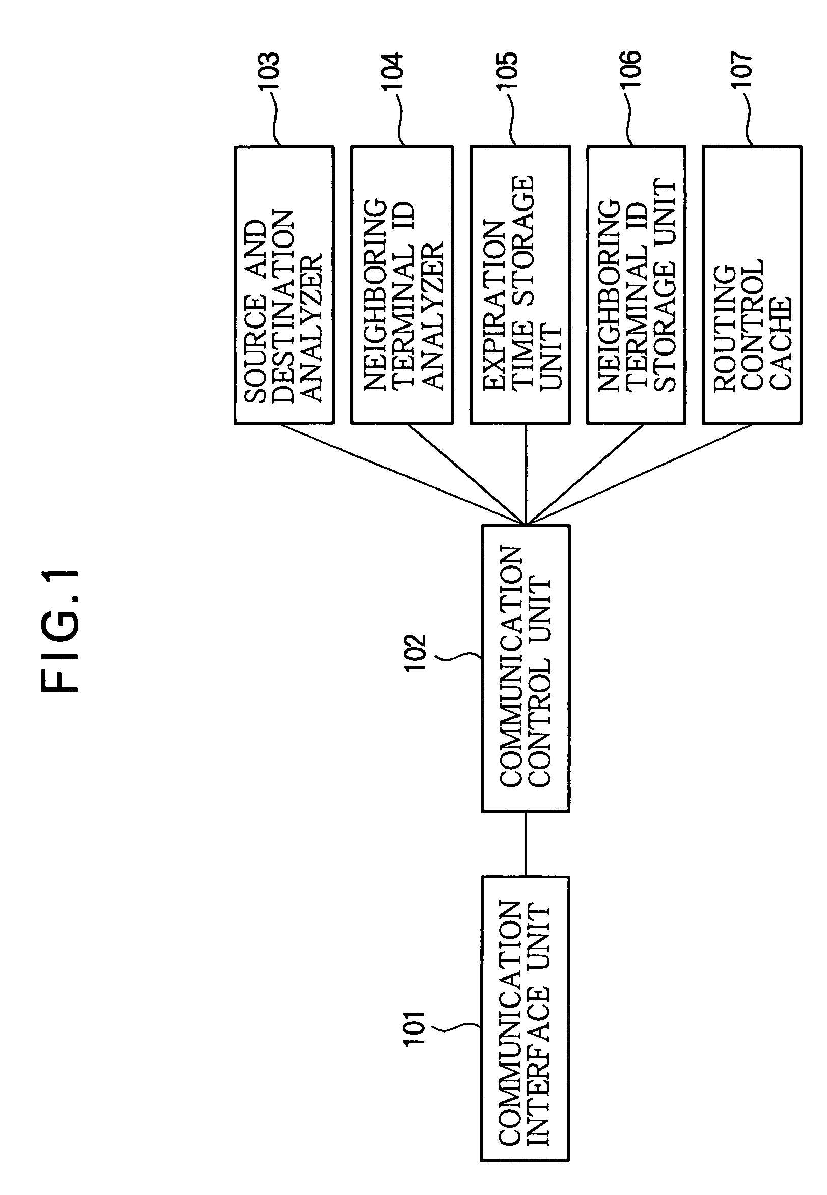 Communication terminal and communication network