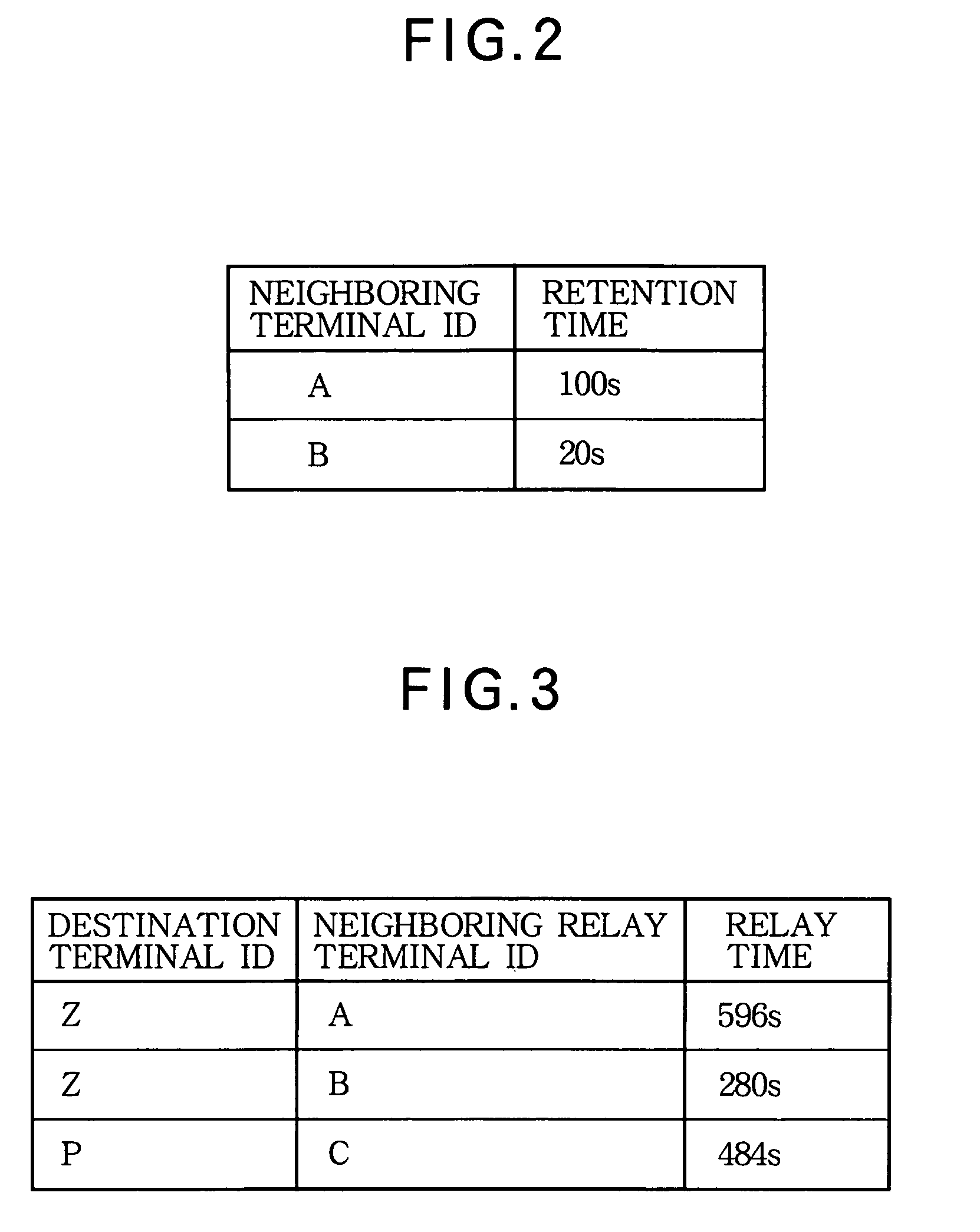 Communication terminal and communication network