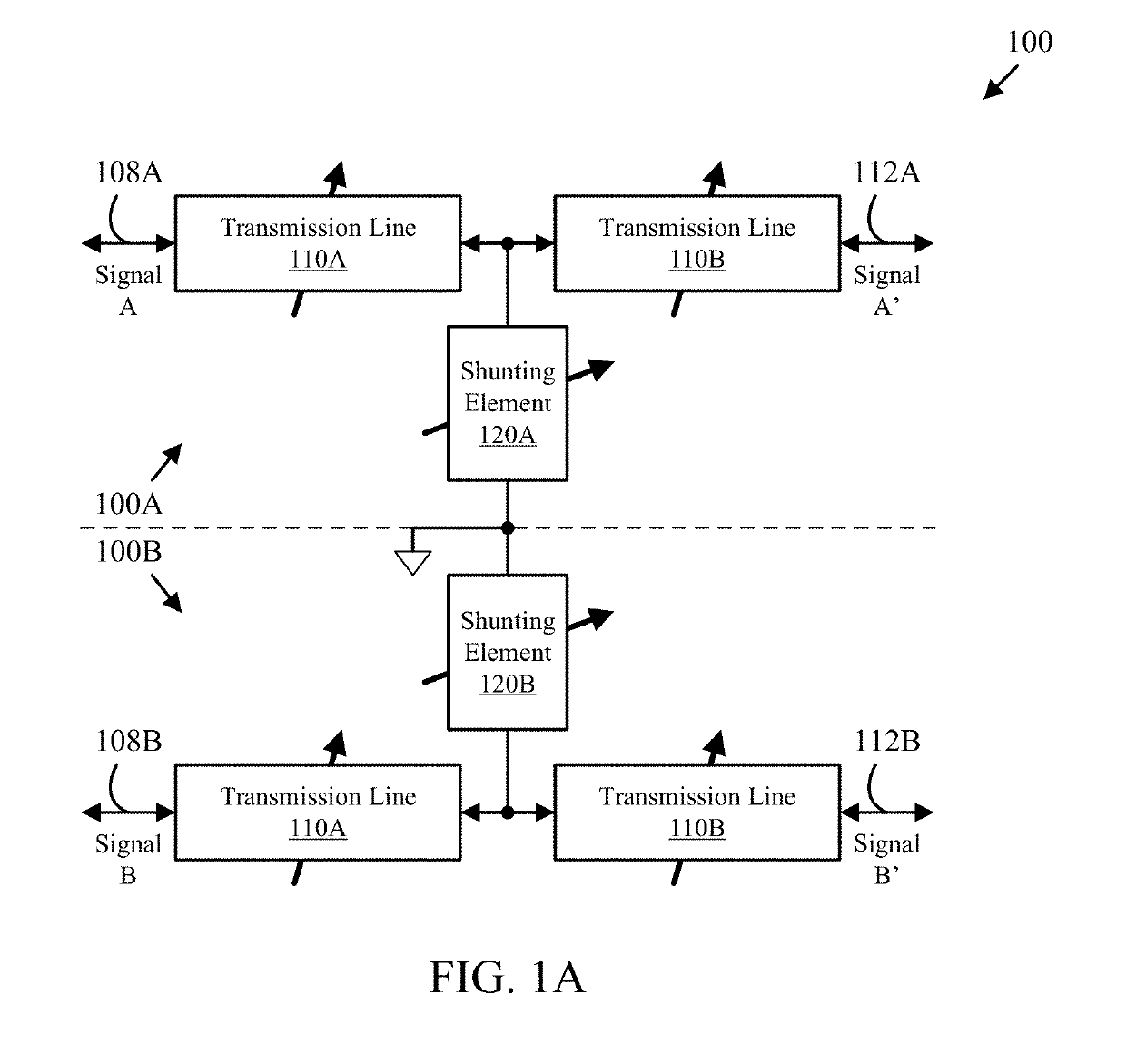 RF signal switching, phase shifting and polarization control