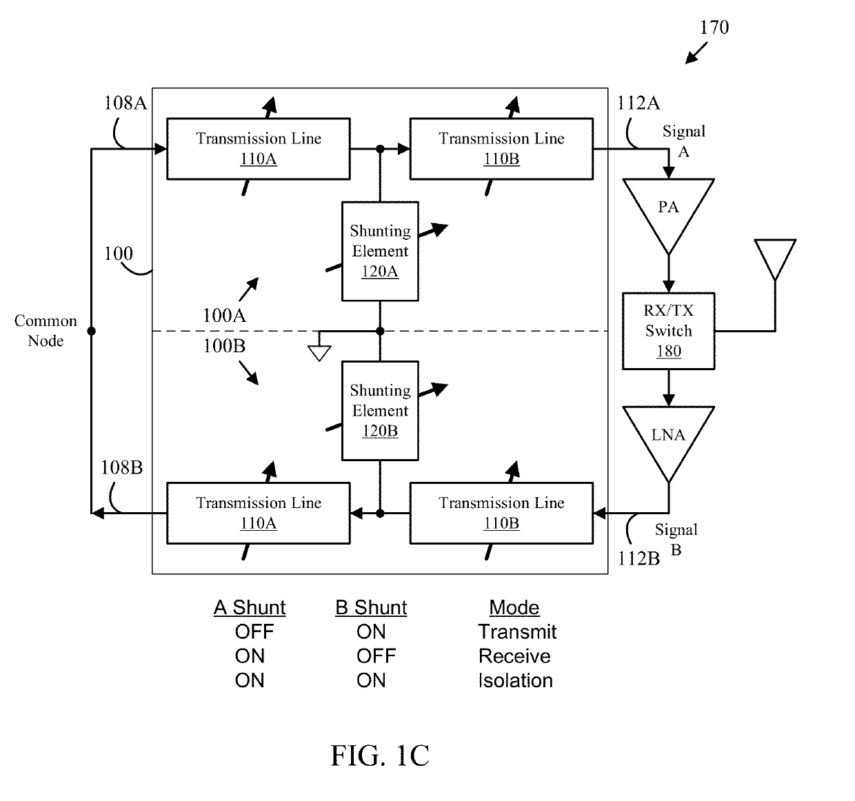 RF signal switching, phase shifting and polarization control