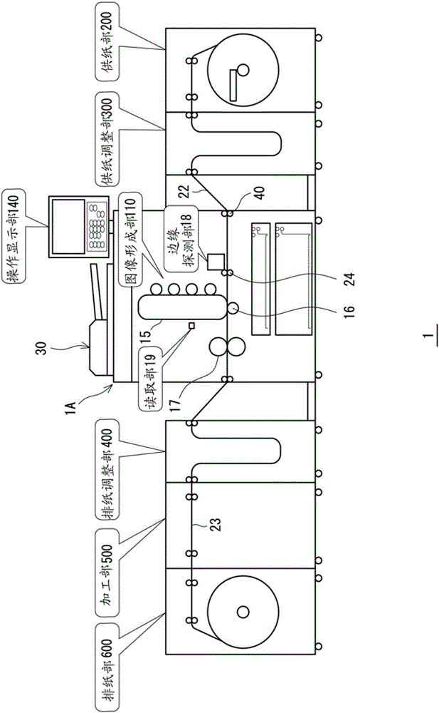 Image forming device, image forming system, and image forming method