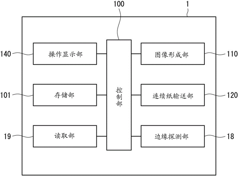 Image forming device, image forming system, and image forming method