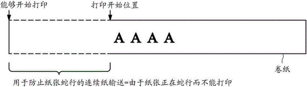 Image forming device, image forming system, and image forming method