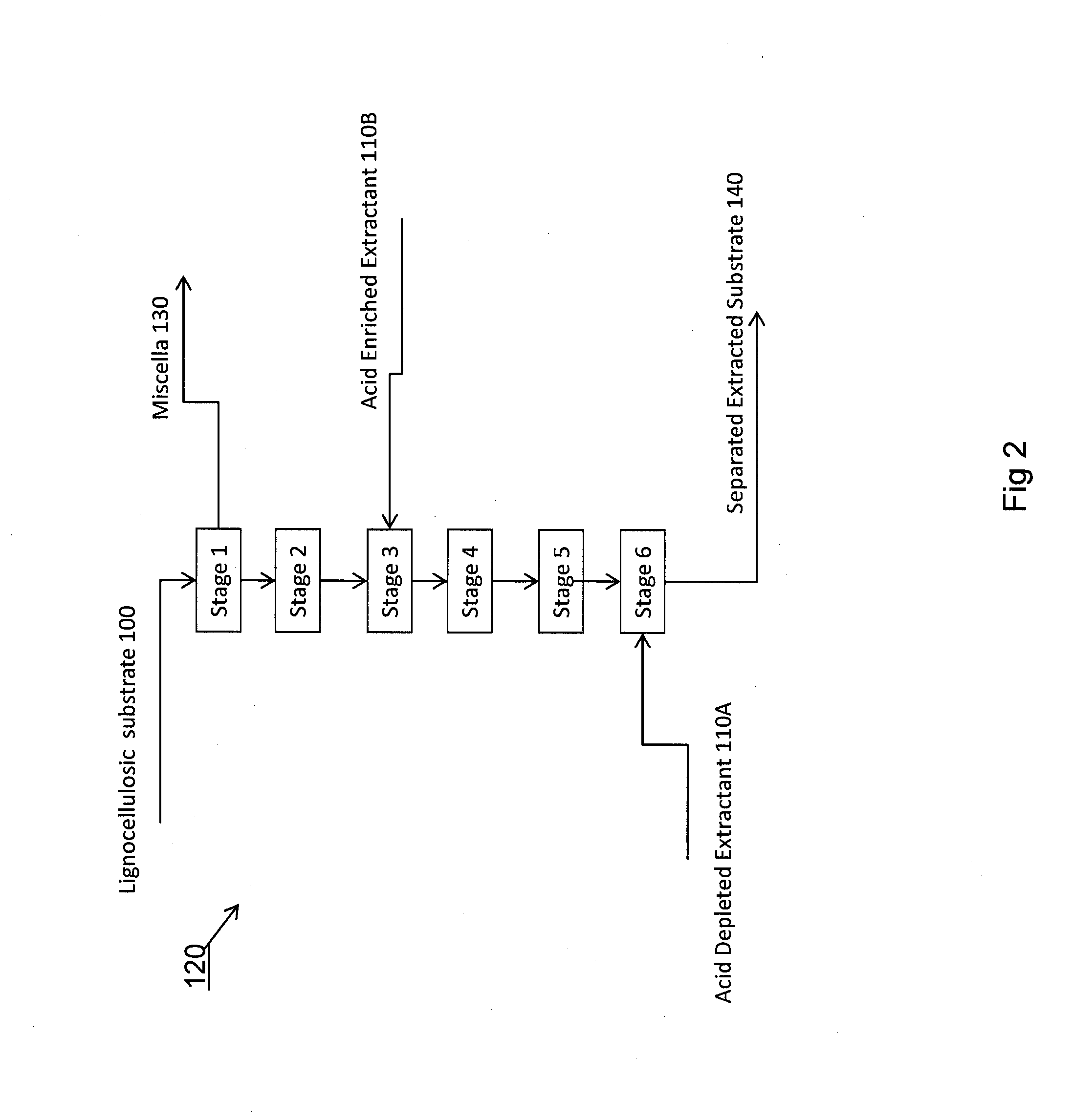 Methods and systems for processing lignocellulosic materials and related compositions