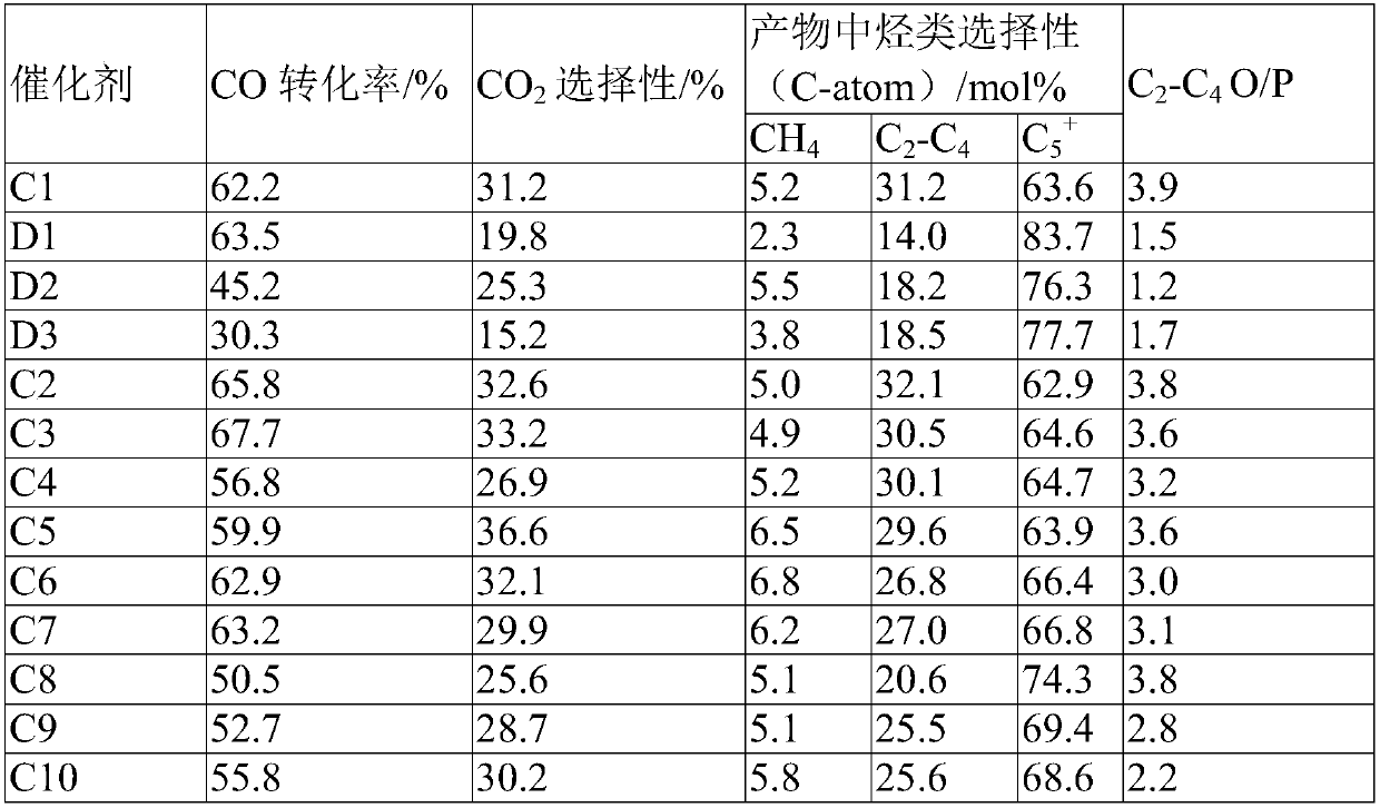 Fischer-Tropsch synthesis iron-based catalyst, preparation method thereof and Fischer-Tropsch synthesis method