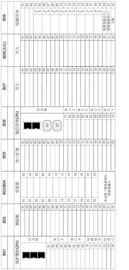 Method and device for realizing integration of protection and control, communication and AGC substation