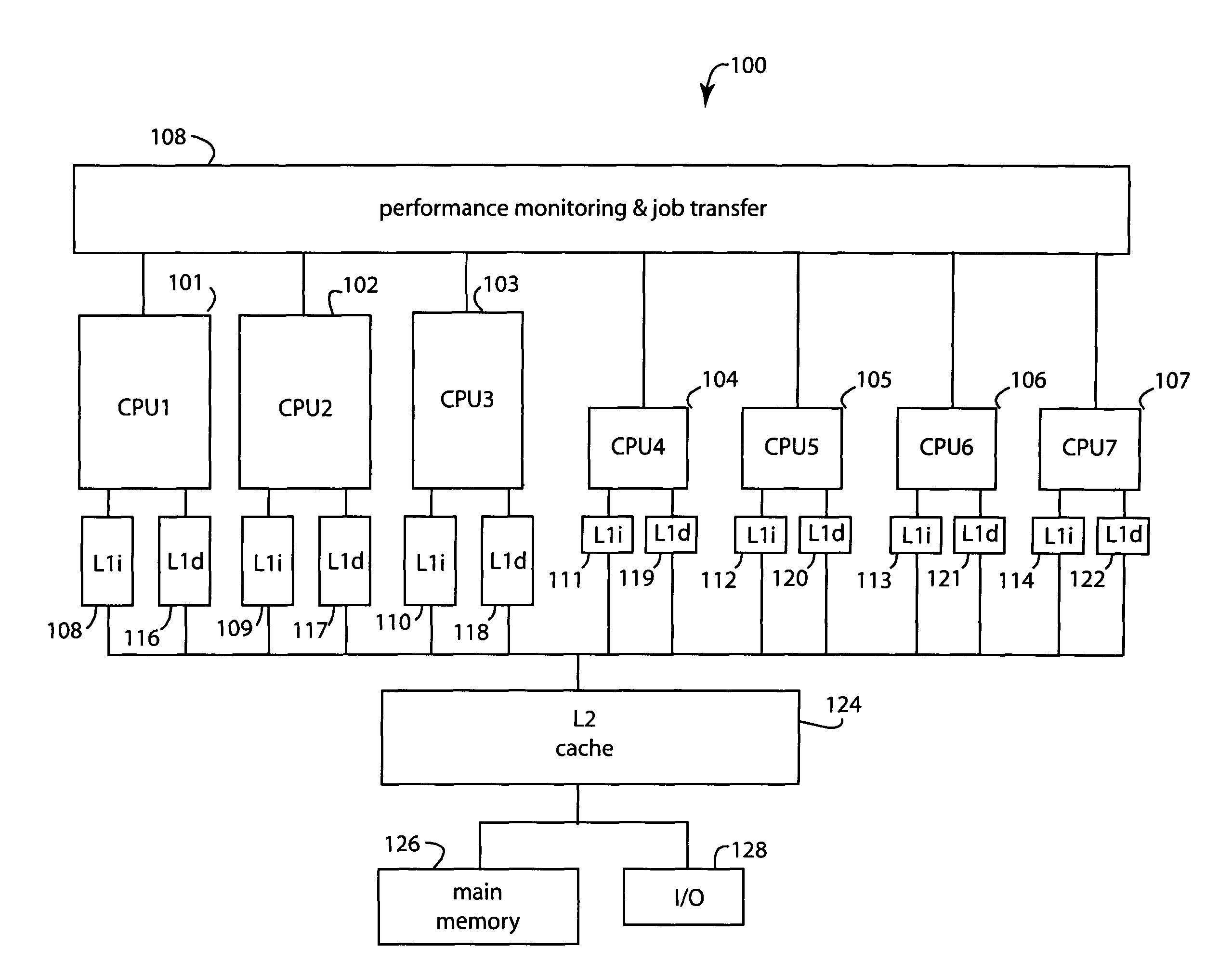 Heterogeneous processor core systems for improved throughput