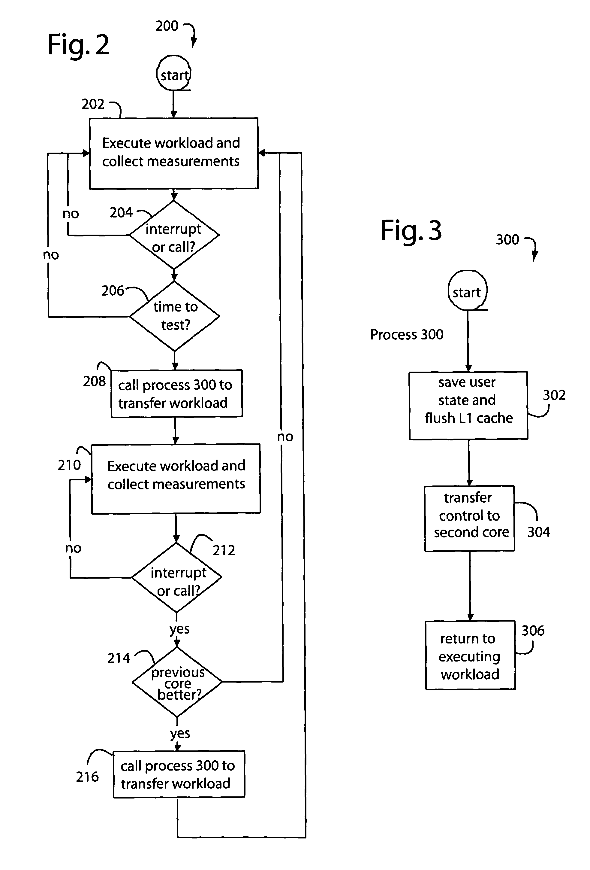 Heterogeneous processor core systems for improved throughput