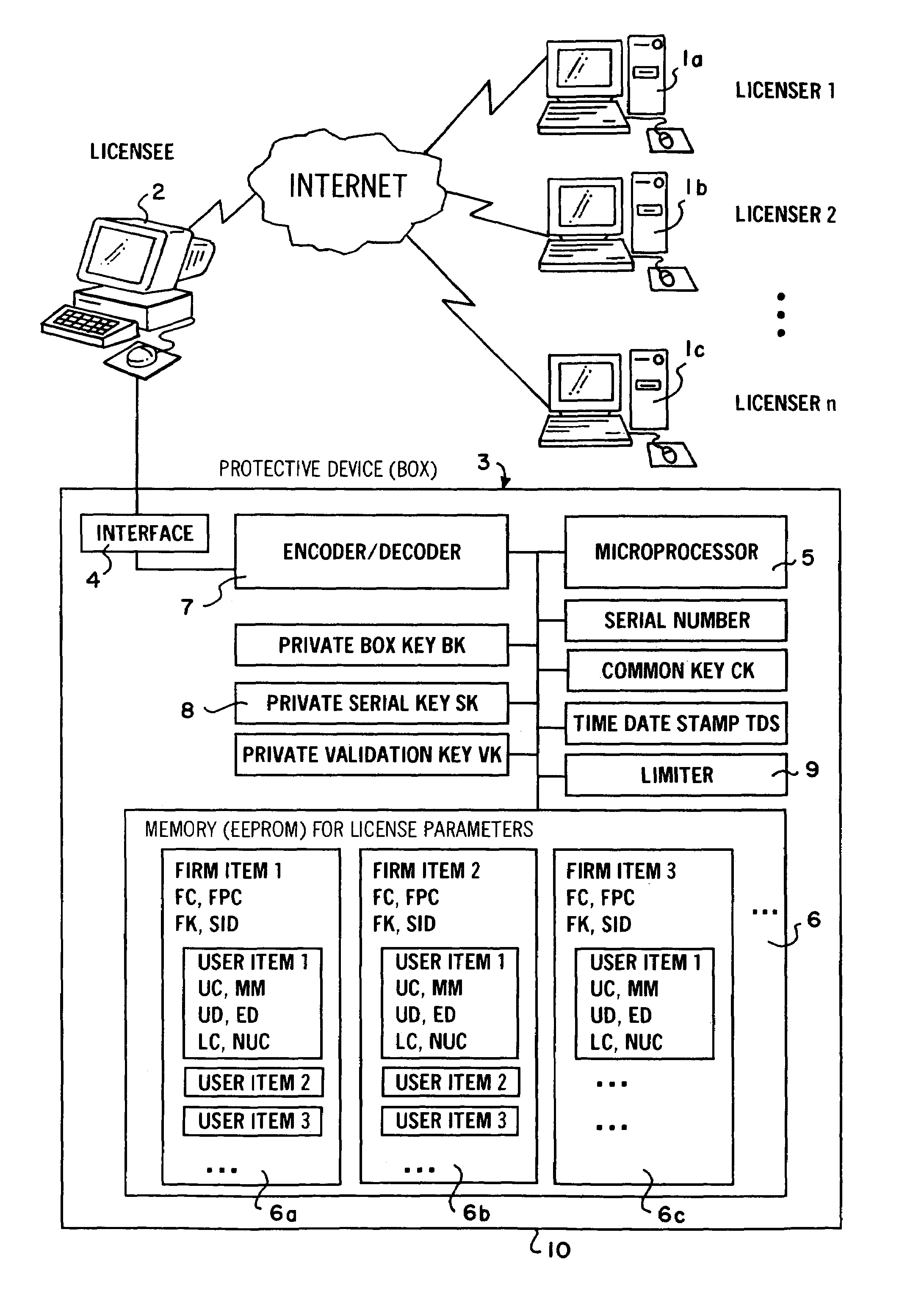 Procedure for the protection of computer software and/or computer-readable data as well as protective equipment