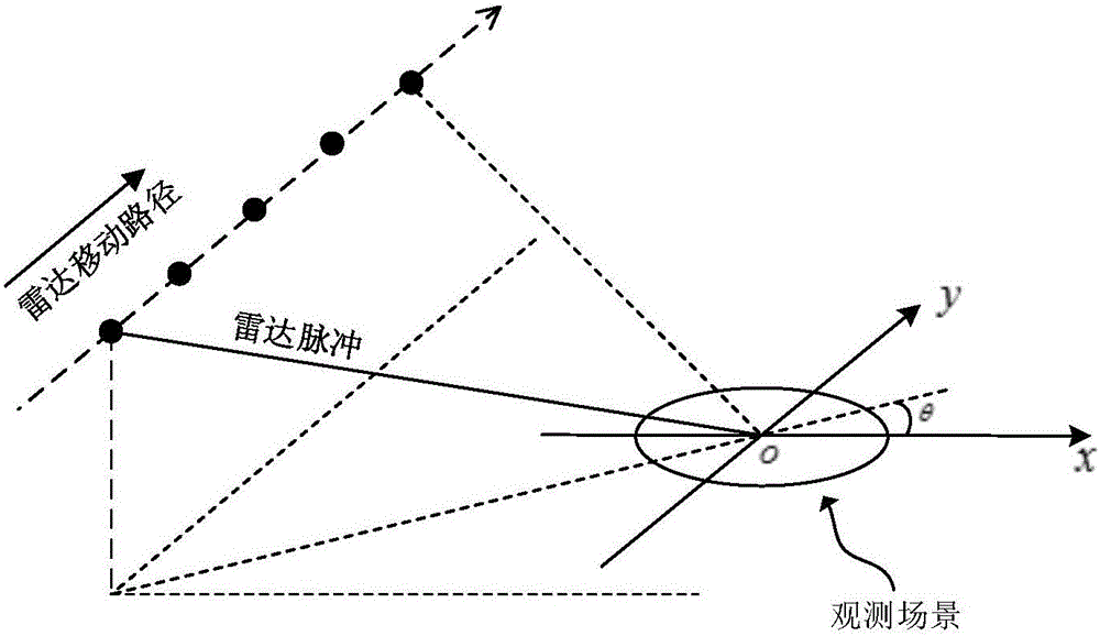 Target feature extraction method used for synthetic aperture radar