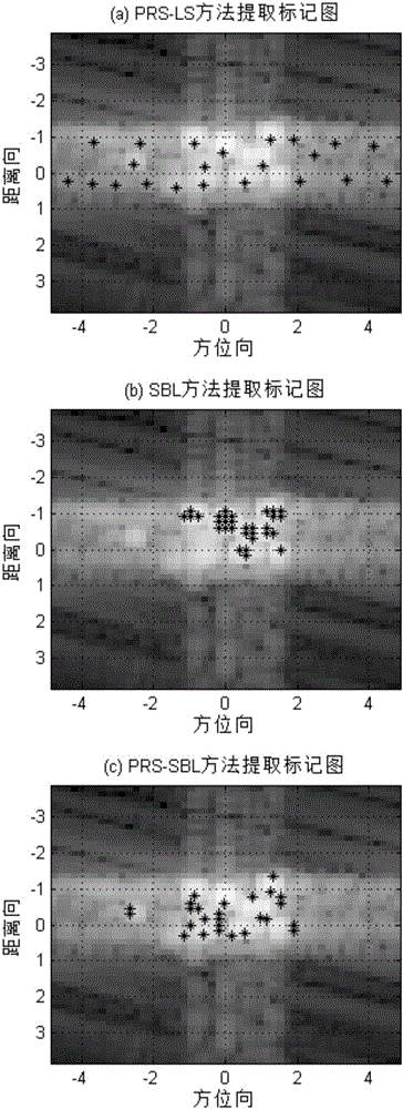 Target feature extraction method used for synthetic aperture radar