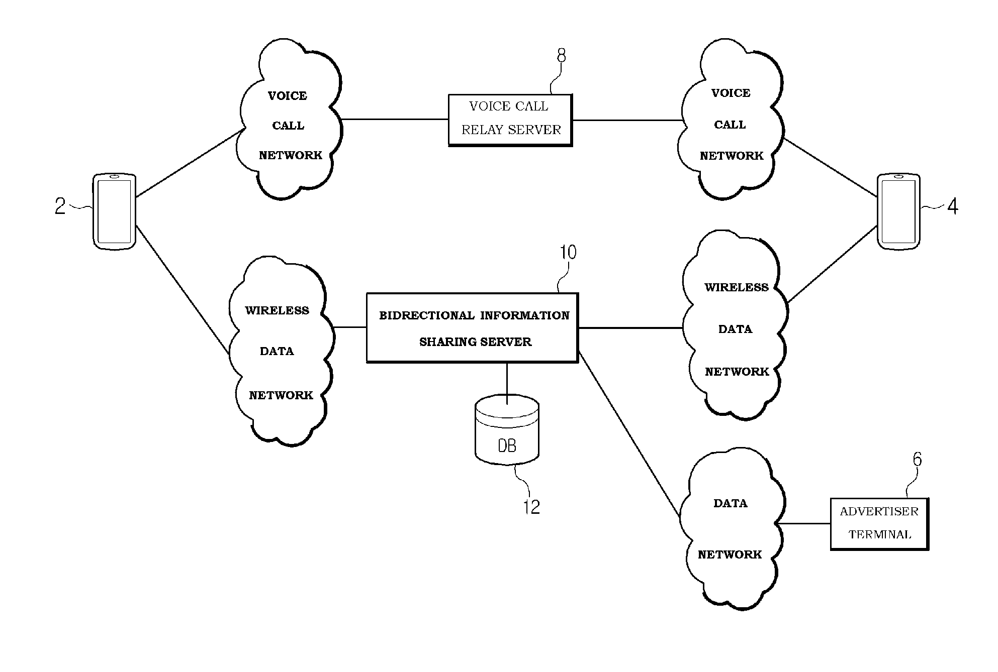 Bidirectional information sharing system and method using wireless data network