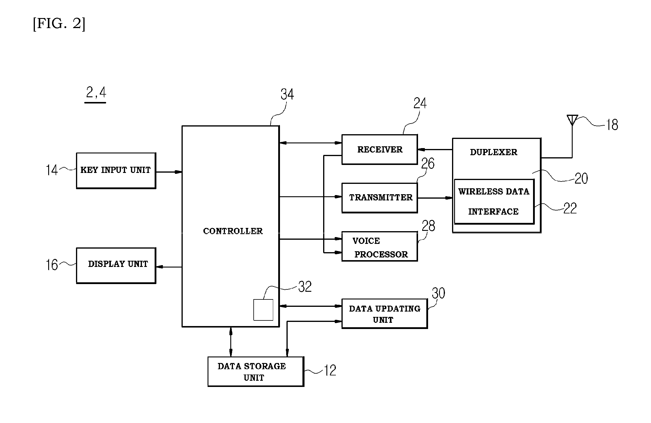 Bidirectional information sharing system and method using wireless data network