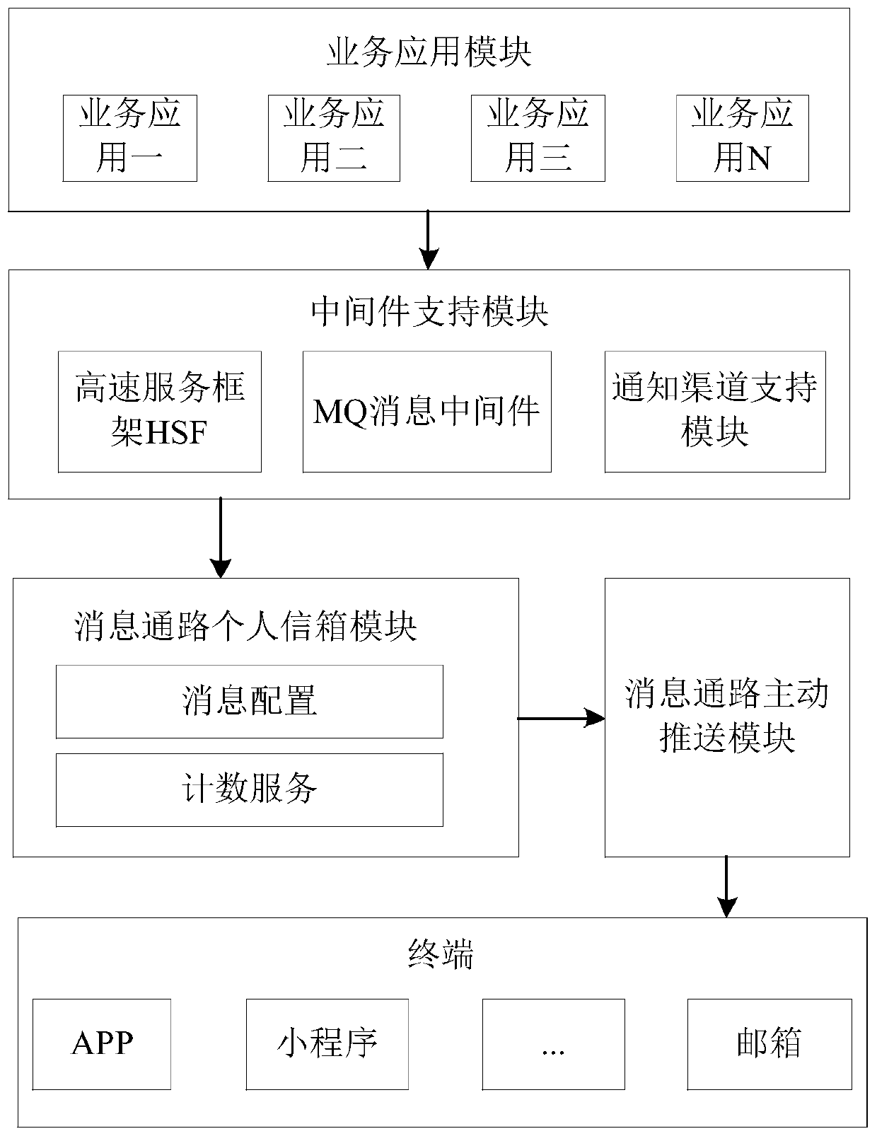 Message notification system and method supporting information pulling and multi-channel pushing