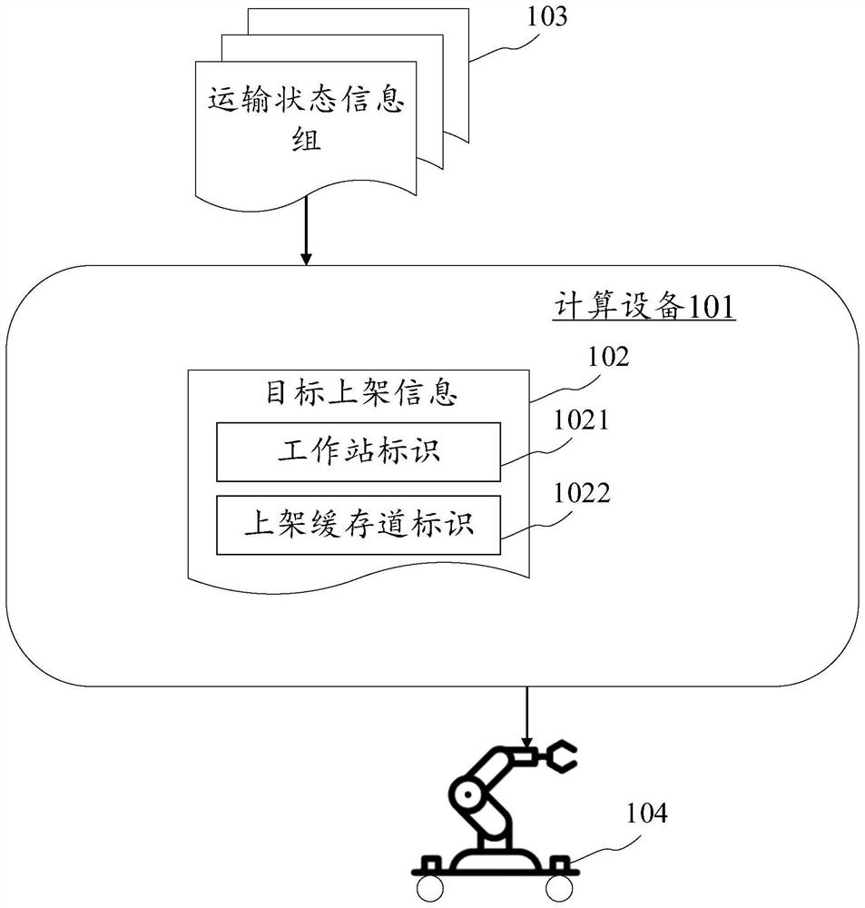 Container racking method, device and system, electronic equipment and computer readable medium