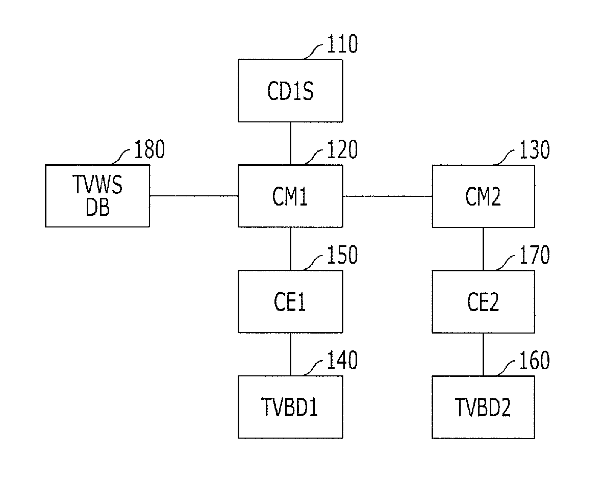 System and method for managing resource in communication system