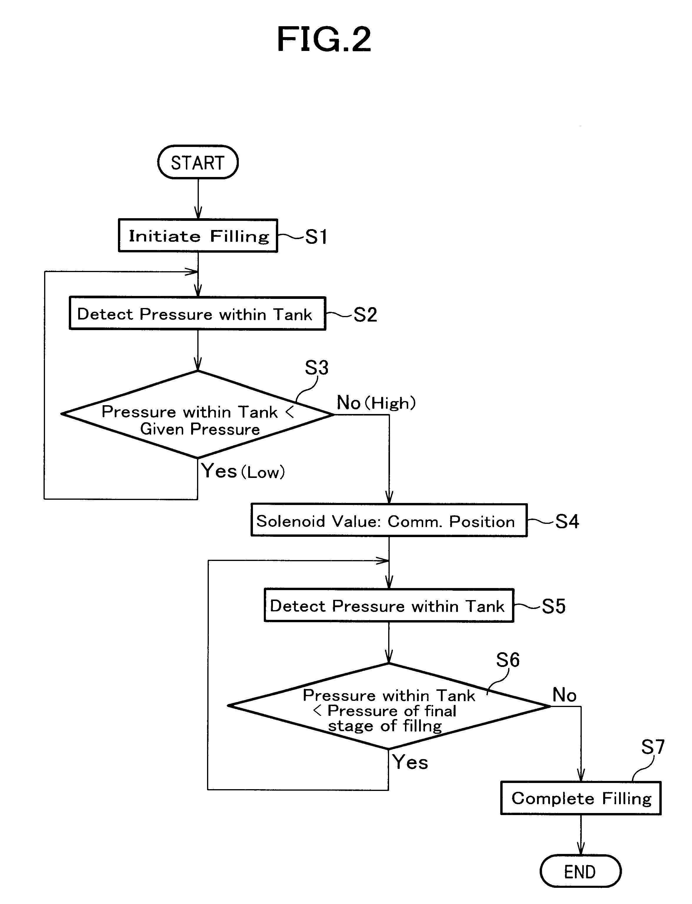 Apparatus and process for rapidly filling with hydrogen