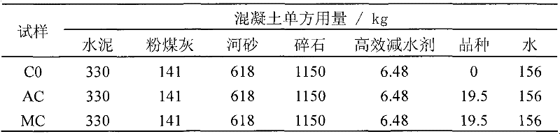 High-activity crystal seed for concrete production and preparation method thereof