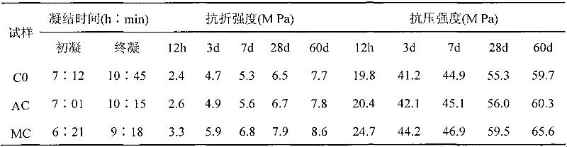 High-activity crystal seed for concrete production and preparation method thereof