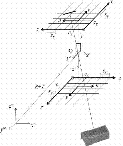 Novel method for identifying support position in pit construction process