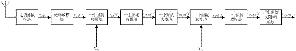 An intermediate frequency demodulation device applied to walkie-talkies